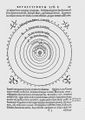 Třetí vydání Kopernikovy Astronomie (Amsterdam 1617). Kopernik, Mikołaj: Astronomia instaurata libris sex comprehensa, qui De revolutionibus orbium coelestium inscribuntur [com. Nikolaus Müller] (Amsterdam, Willem Janssonius 1617). Dřevořezové schéma na pag. 21. Antikvariát Meissner (Praha).