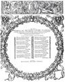 Rentzova ilustrace Bleiweisových tezí z aristotelovské filozofie (Praha 1738). Bleiweis, Jan: Gloriosissimi … gestis … Lotharingorum gentis … tractatibus de mundo, coelo et elementis … publice propugnavit … d. Joannes Ernestus S.R.I. comes de Bubna & Littitz (Praha, Tiskárna jezuitská, fa. Leopold Jan Kamenický 1738). Detail nesignované (Rentzovy?) tabule s armilární sférou za pag. 82. Antikvariát Meissner (Praha)