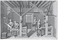 Tiskárna (Livourne 1775). Recueil de planches sur les sciences, les arts libéraux et les arts méchaniques, … troisieme édition … septime volume (Livourne, de l’imprimerie des éditeurs [= Denis Diderot et Jean Le Rond d’Alembert] 1775). Příloha 17, tabule XIV. Královská kanonie premonstrátů na Strahově – Strahovská knihovna (Praha), sign. AB I 10.