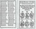 Slabikář s portréty světců (Praha ca 1750–1758). Syllabikář český, z kterýhožto dítky učiti se mají (Praha, František Hynek Kirchner ca 1750–1758). Fol. A1b–A2a se slabikovacími schématy a obrázkovým doprovodem. Královská kanonie premonstrátů na Strahově – Strahovská knihovna (Praha), sign. DR IV 5.